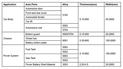 auto body sheet metal thickness|car sheet metal thickness mm.